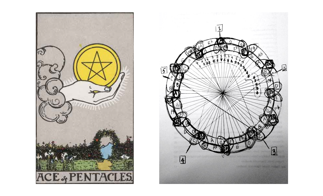 left: Ace of Pentacles in the Rider-Waite-Smith deck, right: Coltrane’s circle of fifths